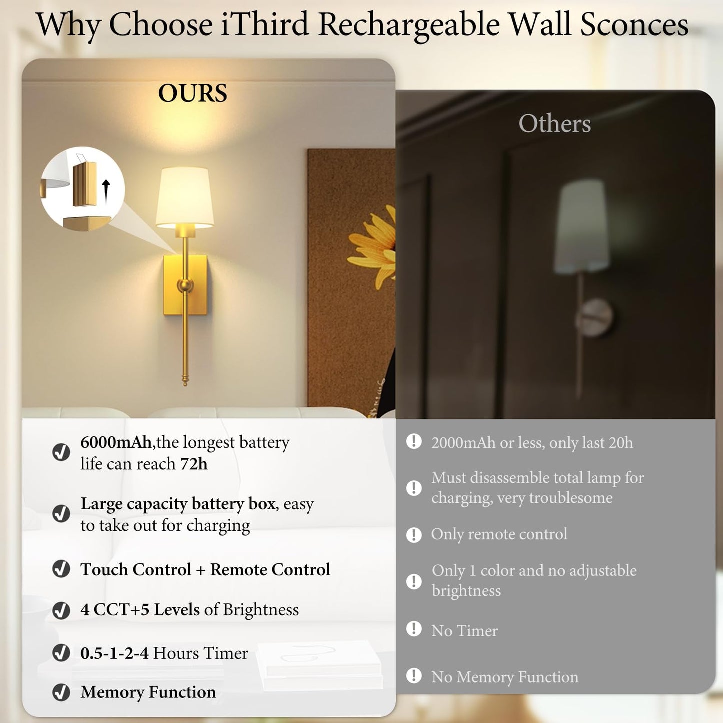 Battery Operated Wall Sconces Set of 2: Gold Rechargeable Wall Lights with Touch and Remote Control, Wireless Battery Powered Wall Scone Cordless Wall Lamp for Bedroom Living Room Bathroom Hallway