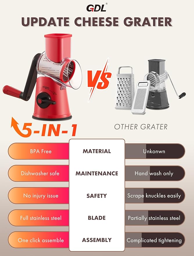GDL Rotary Cheese Grater, Upgraded 5-in-1 Cheese Grater Hand Crank, Multi-purpose Cheese Shredder with Handle, Vegetable Slicer Cutter Ice Shaver for Potato, Carrot, Nuts, Chocolate