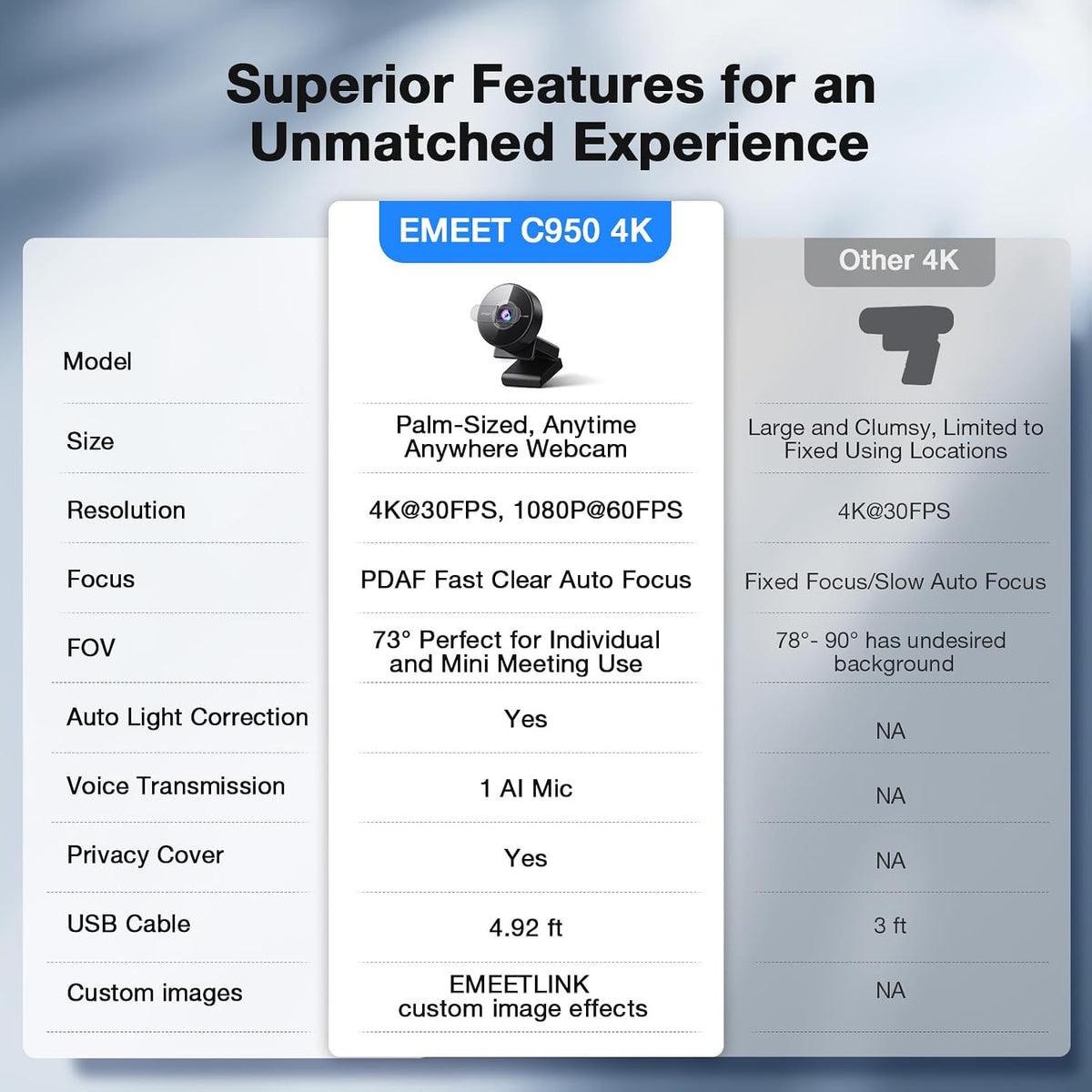 EMEET C950 4K Webcam for PC, PDAF Autofocus, USB Webcam with Microphone