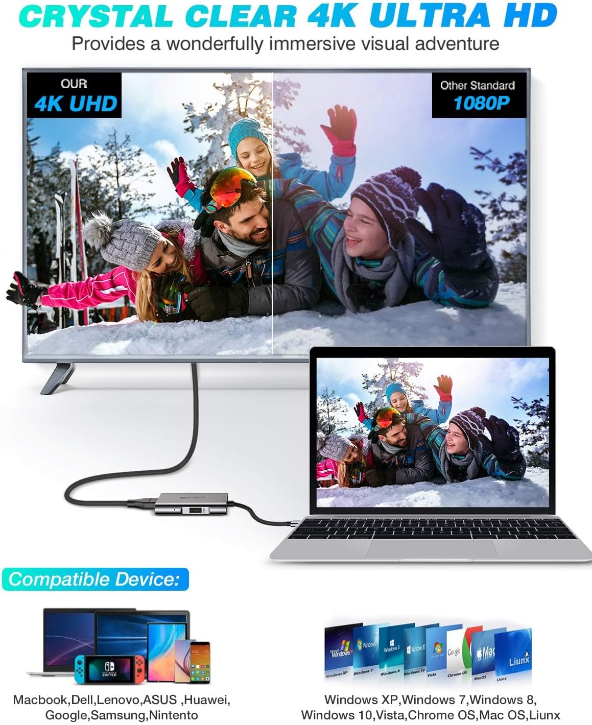 USB C to Dual HDMI Adapter, UtechSmart USB C Hub to HDMI,4 in 1 USB C Hub