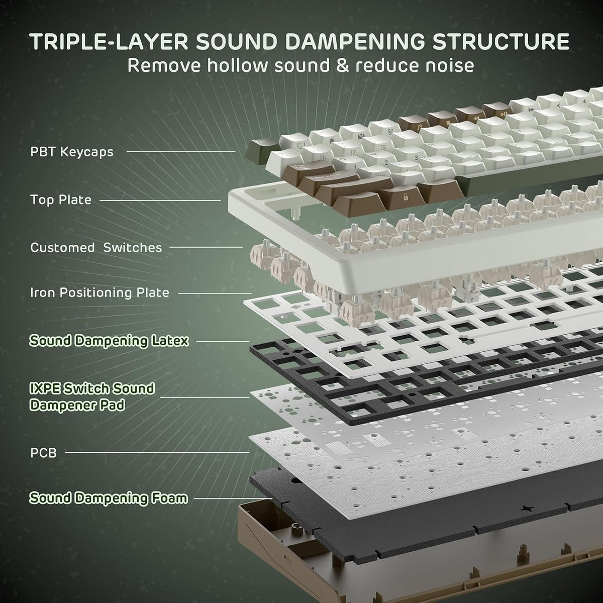 RK ROYAL KLUDGE F99 Wireless Mechanical Keyboard, Gasket Structure