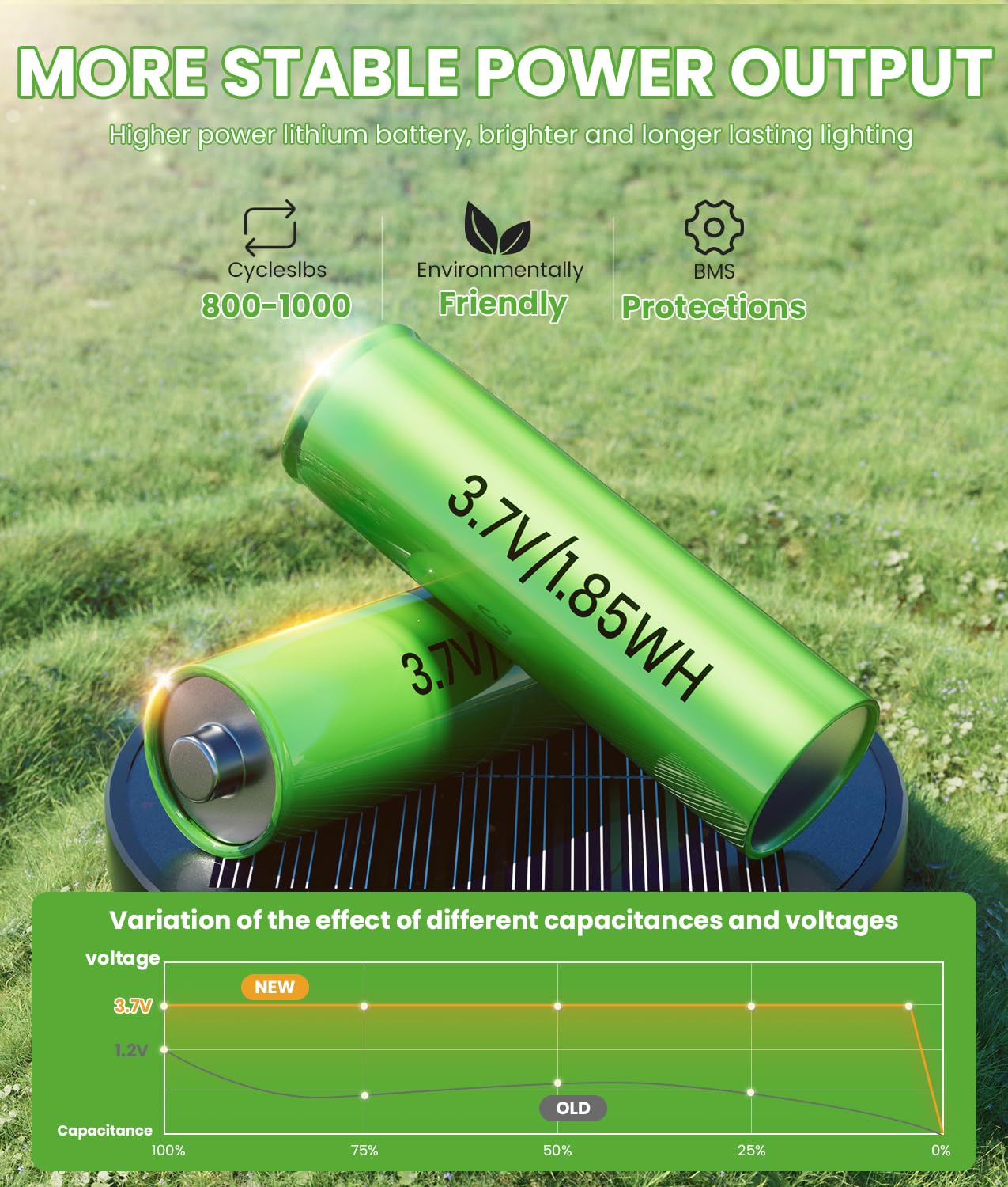BITPOTT Bright Solar Pathway Lights Outdoor, 8 Pack Solar Garden Lights for Outside Waterproof IP65, Auto On/Off Outdoor Light for Yard Garden Lawn Walkway Driveway Landscape Lighting
