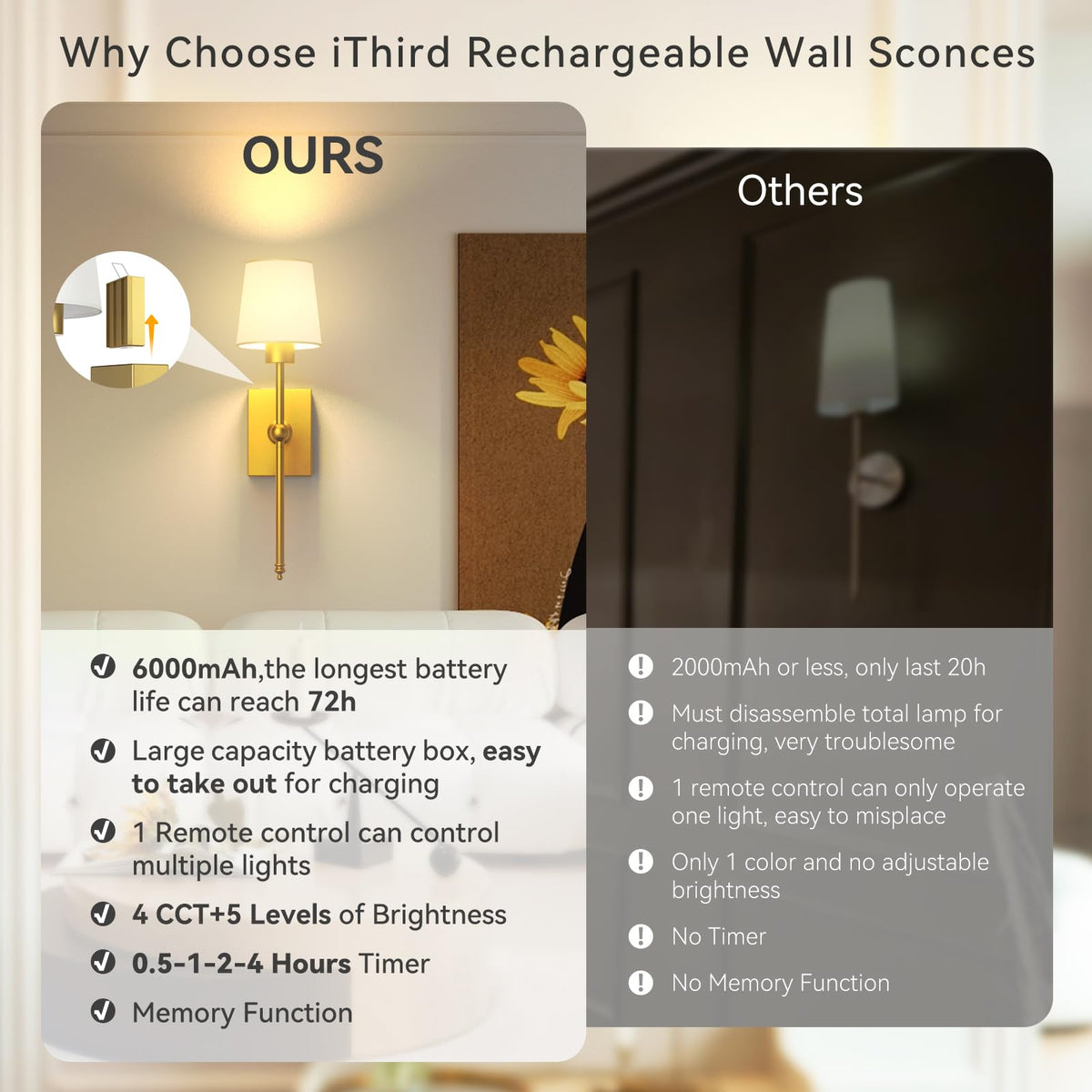 Battery-Operated Wall Sconces Set of 2: 6000mAh Rechargeable Wall Lights with Remote Control, Wireless Battery Powered Wall Lamp Wall Scone for Living Room Bedroom Hallway Bathroom (Gold)
