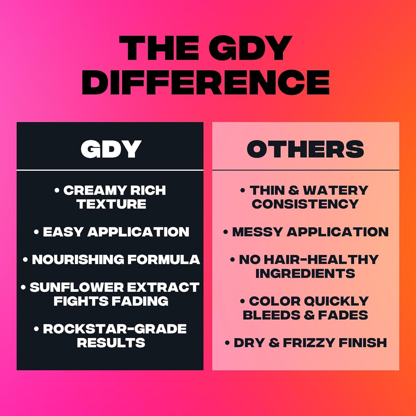 Good Dye Young Semi-Permanent Hair Color (Gravedigger Silver) - UV Protective, Conditioning, PPD-Free, Cruelty-Free & Vegan, Lasts 15-24+ Washes