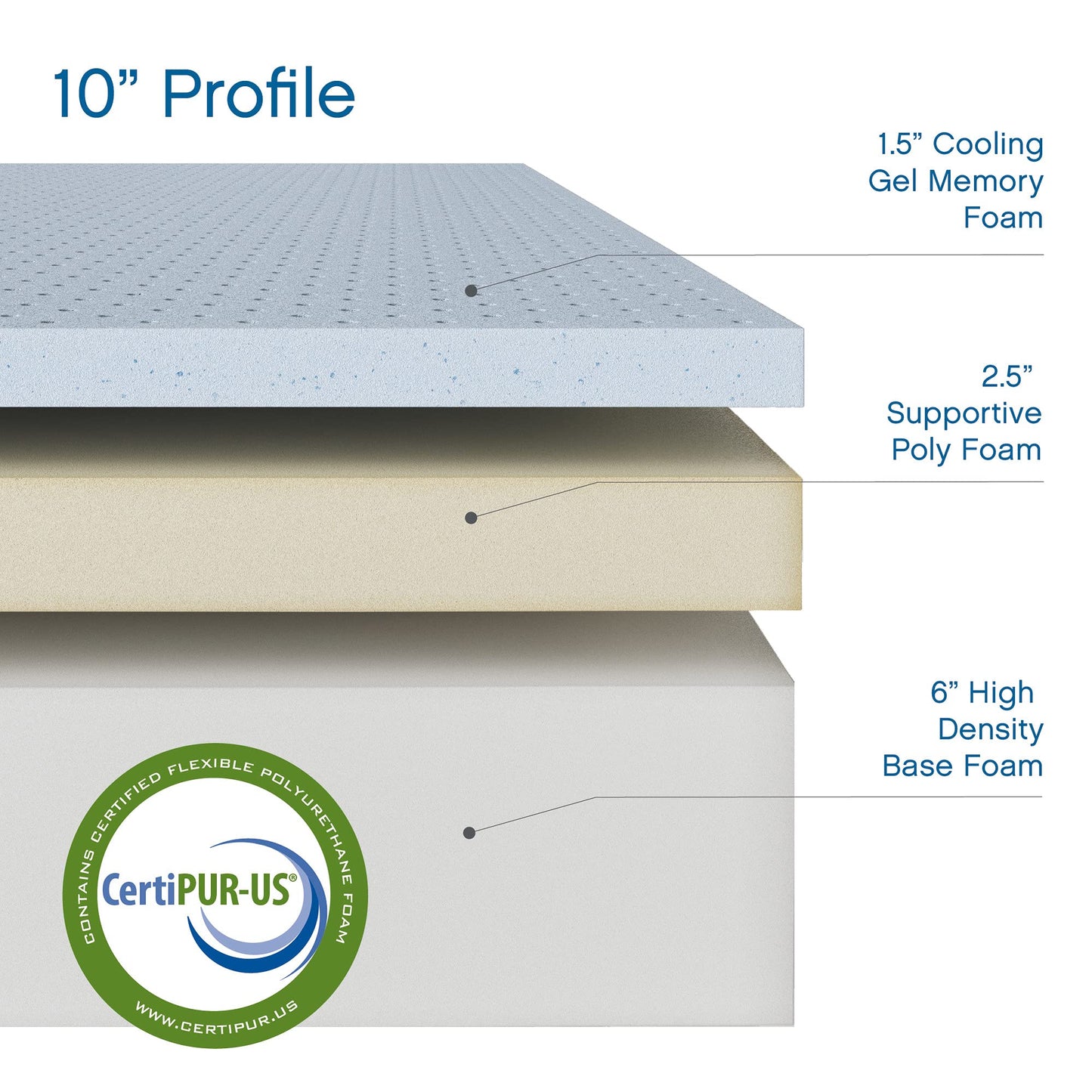 Cool Gel 10 Inch Full Size Mattress Memory Foam Medium Firm, Gel Memory Foam Mattress Full Matress Cooling, Made in the USA, 10" Depth with Pressure Relief, CertiPUR-US Certified No Fiberglass, Bed