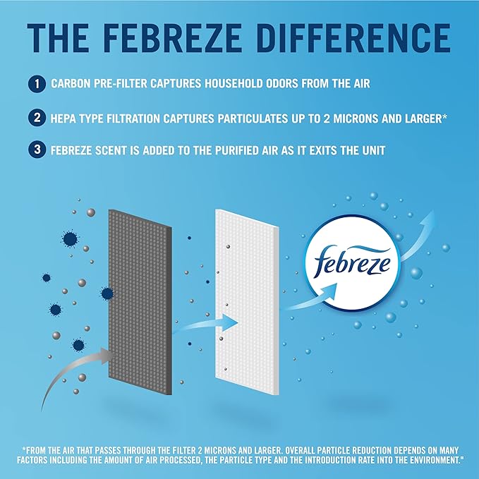 Febreze HEPA-Type Mini Tower Air Purifier, Small Room, FHT180W