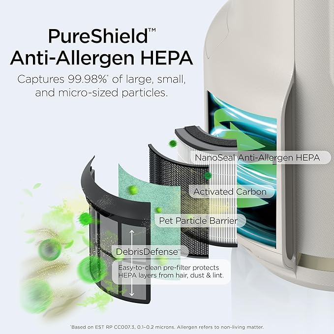Shark NeverChange Air Purifier Compact Pro with Long-lasting HEPA Exceeding Filtration, Captures Pet Dander, Dust, Smoke, and Allergens, up to 250 sq. ft. for Bedroom, Home Office, Dorm, HP072PK
