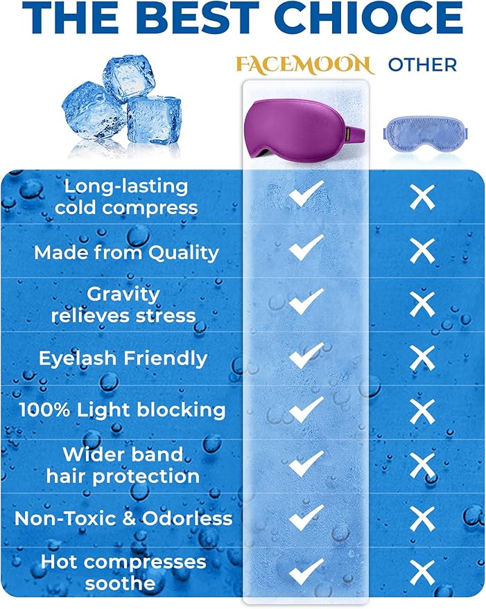 3D Gel Cooling Sleep Mask Blackout-Cold Eye Mask for Eye Compress, Cooling Weighted Eye Mask for Sleeping, Zero Eye Pressure, Ice Cold Pack, Cold Compress for Dry Eyes-Purple