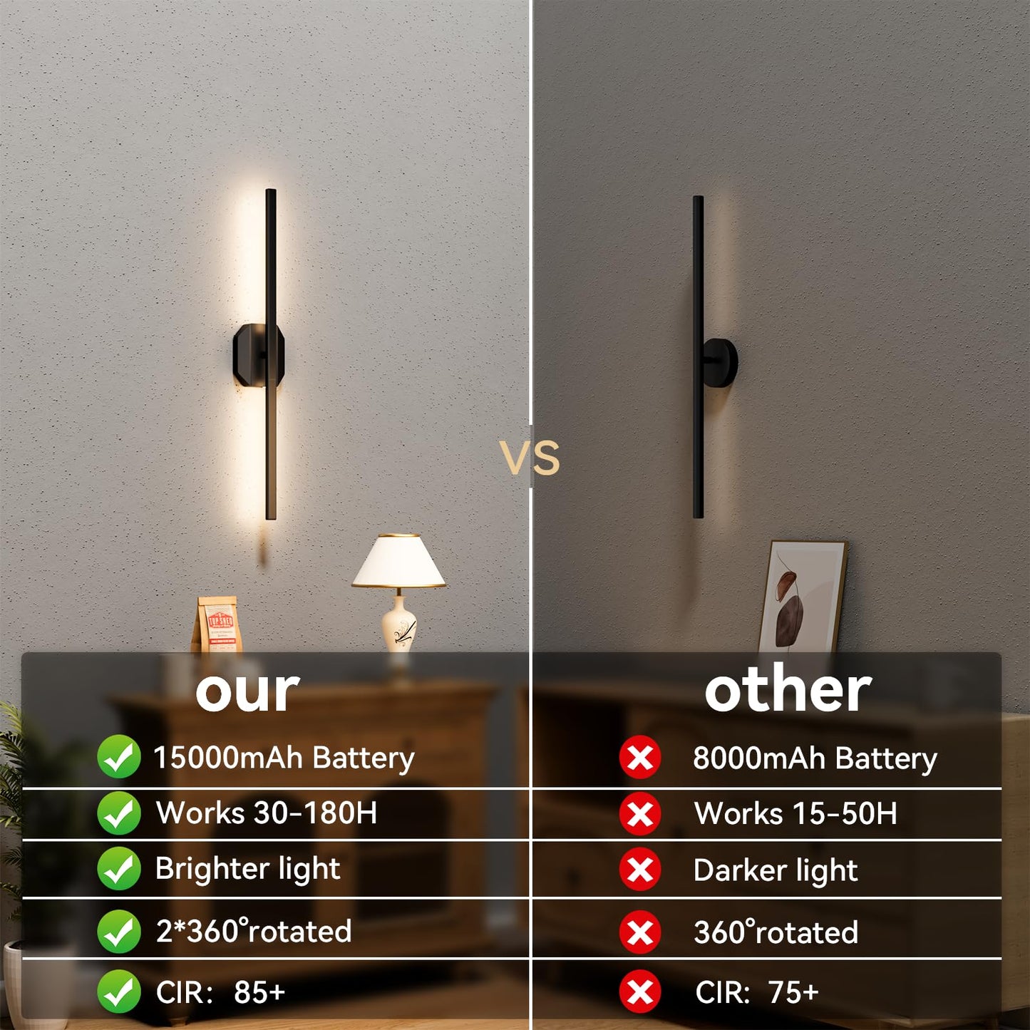 Battery Operated Wall Sconce Set of Two,Wireless Wall Sconces USB Rechargeable Wall Lights with Remote Control,3000K-6000K Dimmable for Bedroom,Background Wall,Living Room,Hallway,Wall Decor,28inch