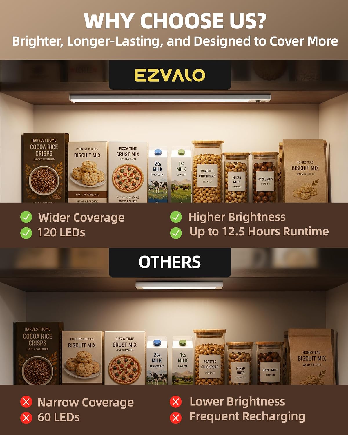 EZVALO 16.5-inch Under Counter Lights., Motion Sensor Under Cabinet Lights