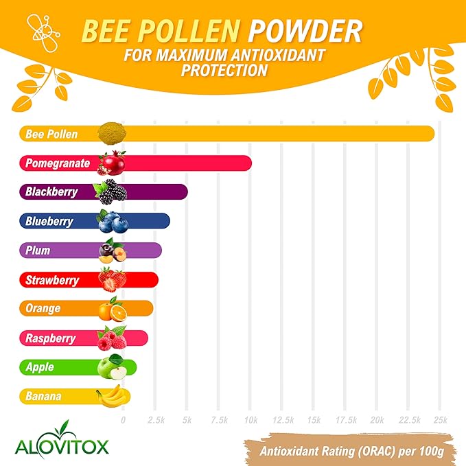 Alovitox Fresh Bee Pollen Powder | 100% Pure, Fresh, Raw | Supports The Immune System | Proteins, Vitamins B6, B12, C, A | Gluten Free, Non-GMO | 16 Oz