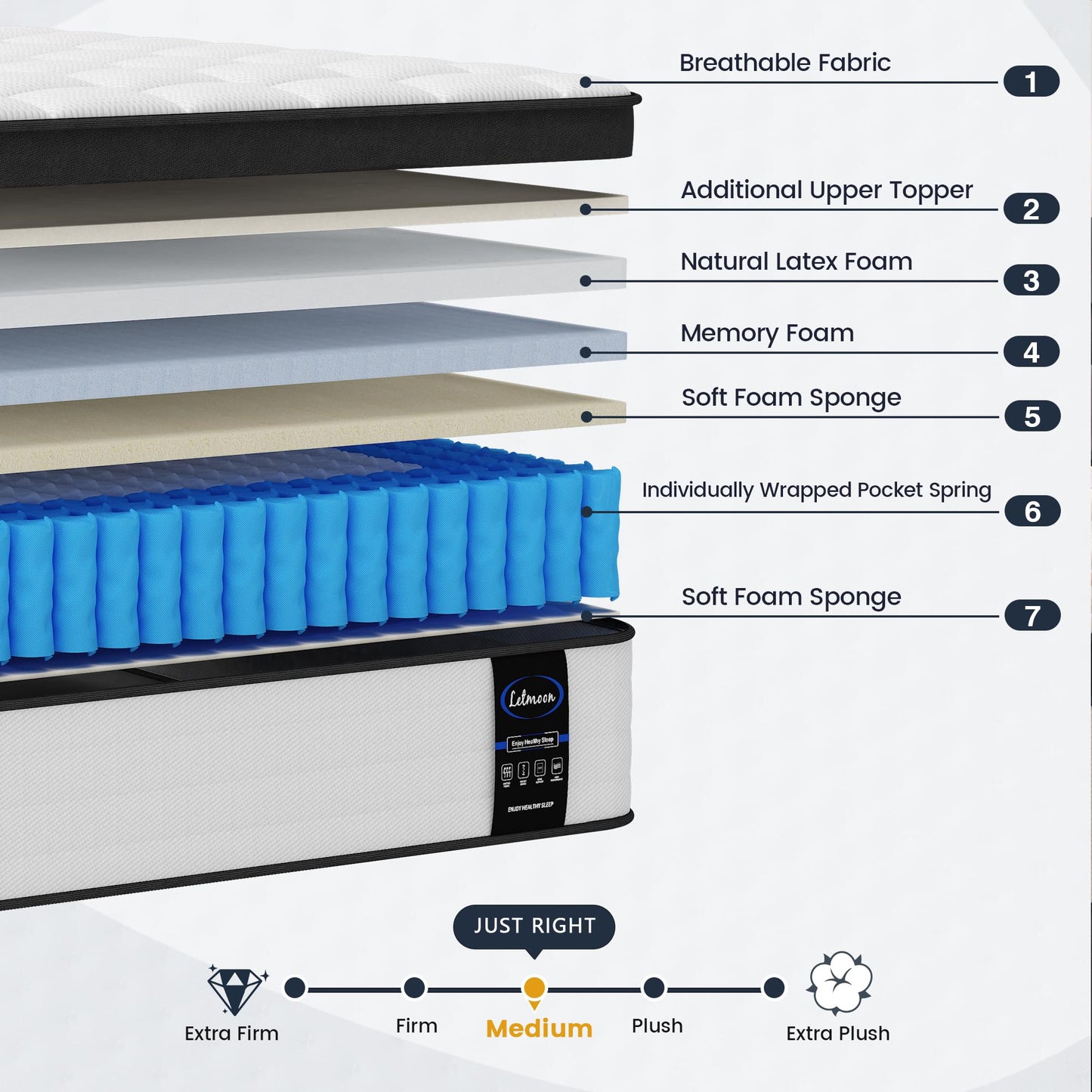 LETMOON King Mattress, 14 Inch Hybrid King Size Mattress in a Box, Medium Firm Memory Foam and Pocket Springs, Strong Edge Support, Pressure Relief