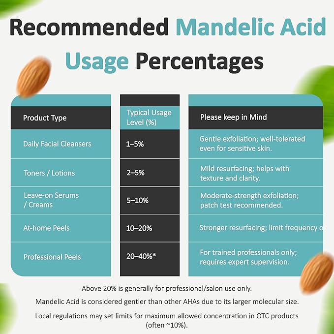 Mandelic Acid Powder 99.9% Purity, DIY Cosmetic Grade For Mandelic Acid Serum, Peel/Mask or add to Cream, Moisturizer (8 Ounce / 226 Gram)