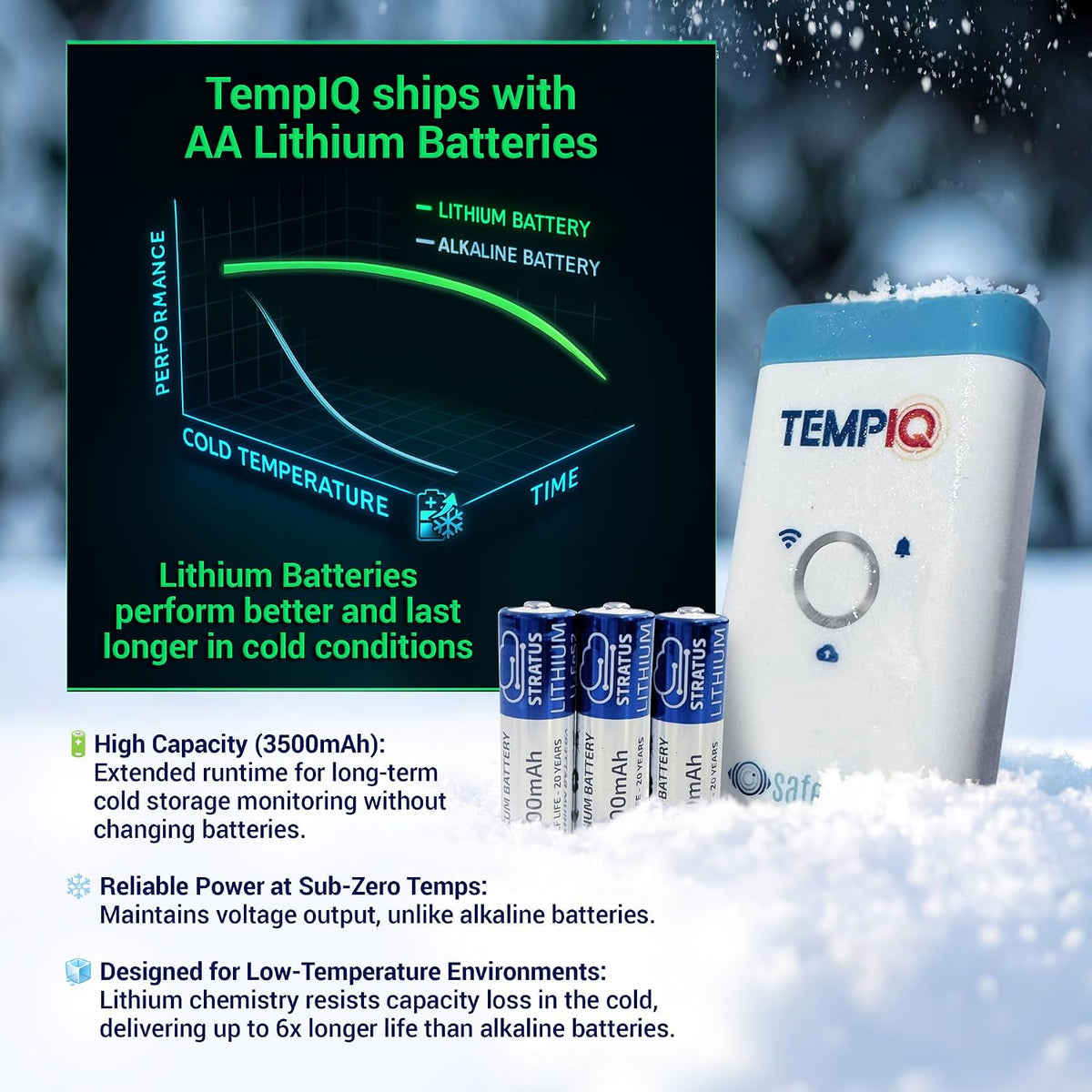 TEMPIQ Remote WiFi Temperature & Humidity Sensor - App Integration, Alerts, Helps Monitor 2nd Home, AirBnb, RV, Pets,Freezer and Server Room, Indoor & Outdoor Hygrometer & Thermometer
